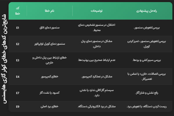 لیست کد خطا و ارورها